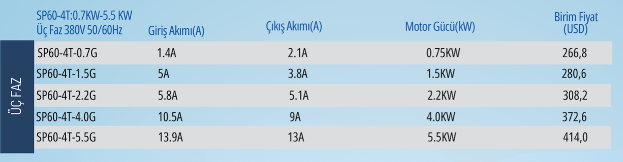 SP60 Serisi Üç Faz Solar Pompa İnverter